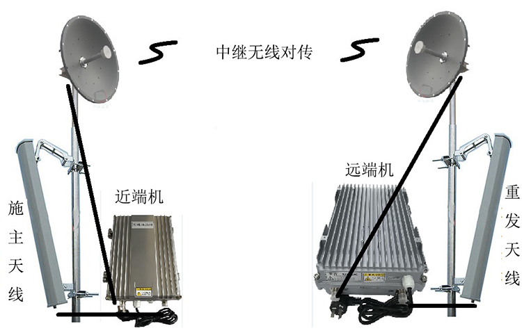 西区智能无线拉远移频中继直放站近端机远端机